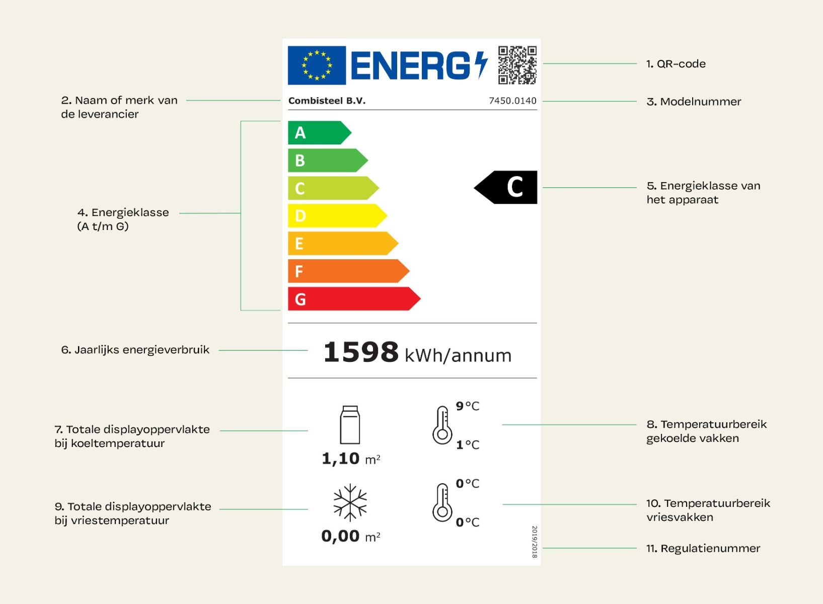 Energielabel Horeca